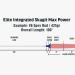 RIO Elite Integrated Skagit Max Power