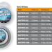 Savage Gear 100% Soft FluoroCarbon