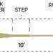 Cortland Streamer Sink Tip 10