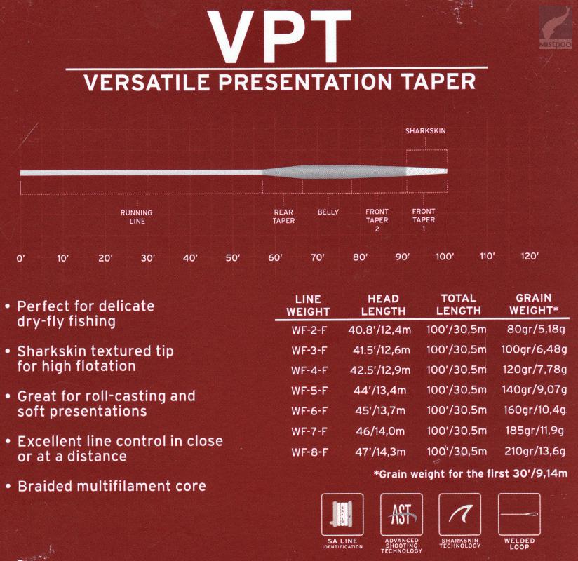 Scientific Anglers Versatile Presentation Taper - VPT